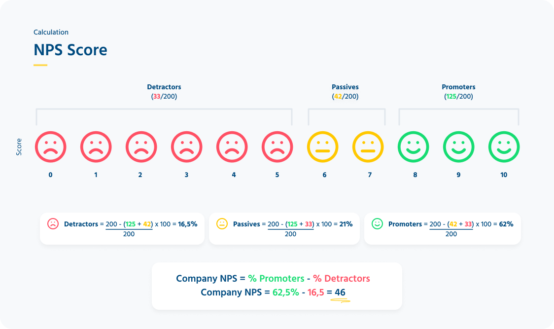 Secret View - 5 types of customer experience research - how to calculate NPS